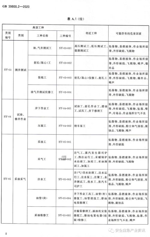 强制性国标 2022年1月起,各企业要按此标准配备劳保用品