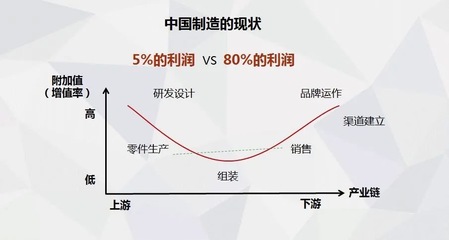 这个领域,今年才开始迎来真正的大机遇